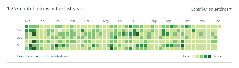 365 Days of Craft Contribution Graph